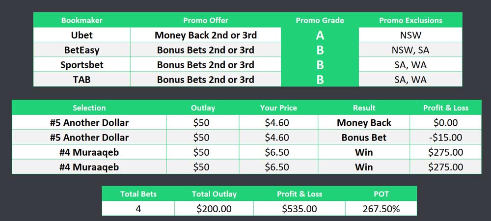 An example of how to properly grade a race and the potential profits you can derive from Promo Offers that trigger wins.