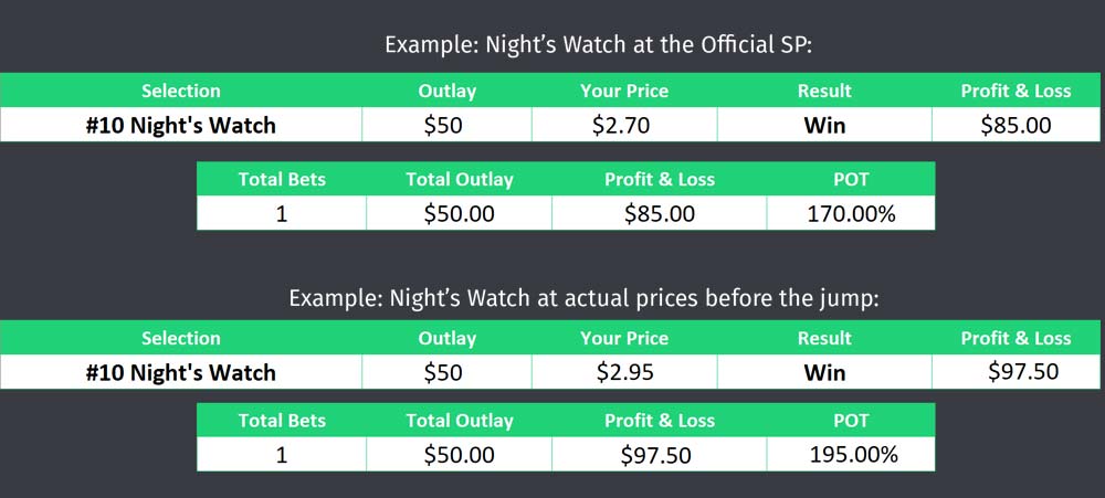 The prices you decide to take with your Results Recording can have a significant increase or decrease to your over-all results and bottom line.